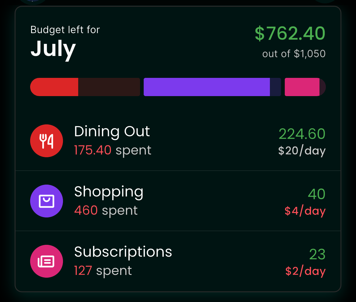 Budget Overview